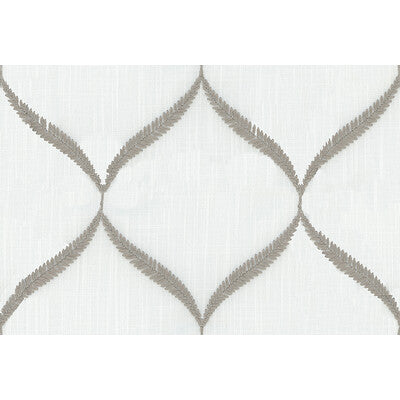 KRAVET BASICS