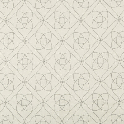 KRAVET BASICS