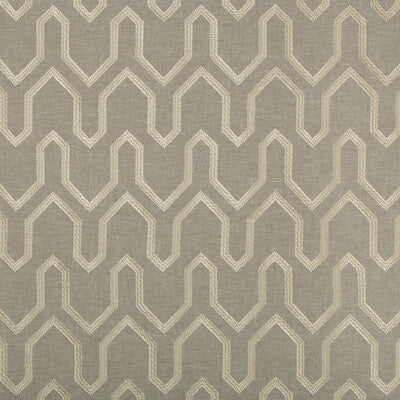 KRAVET BASICS